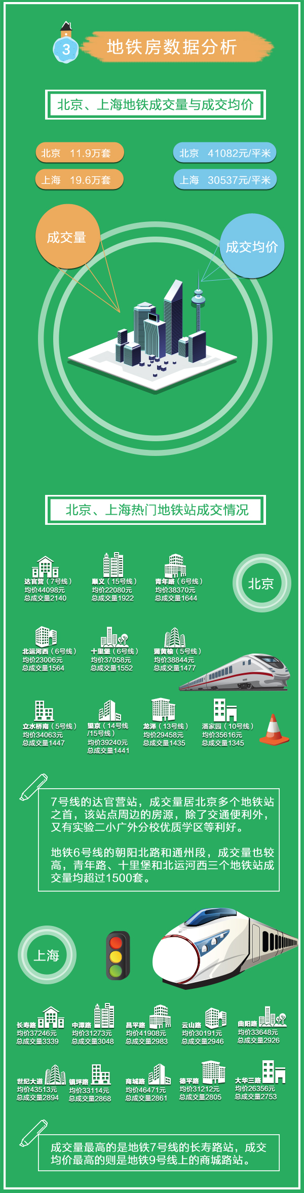 2015链家房产大房产新闻数据报告出炉