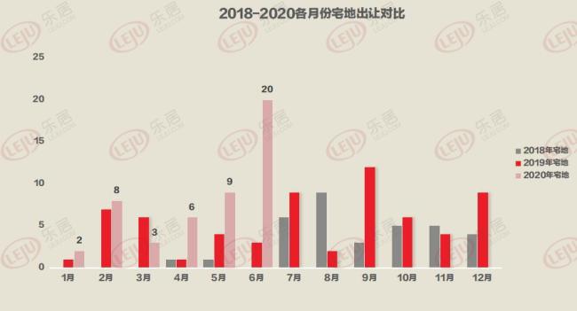 高能预警！上海6月20幅宅地来袭 多人竞买临港的春天来了