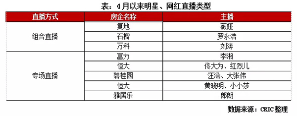 专场直播