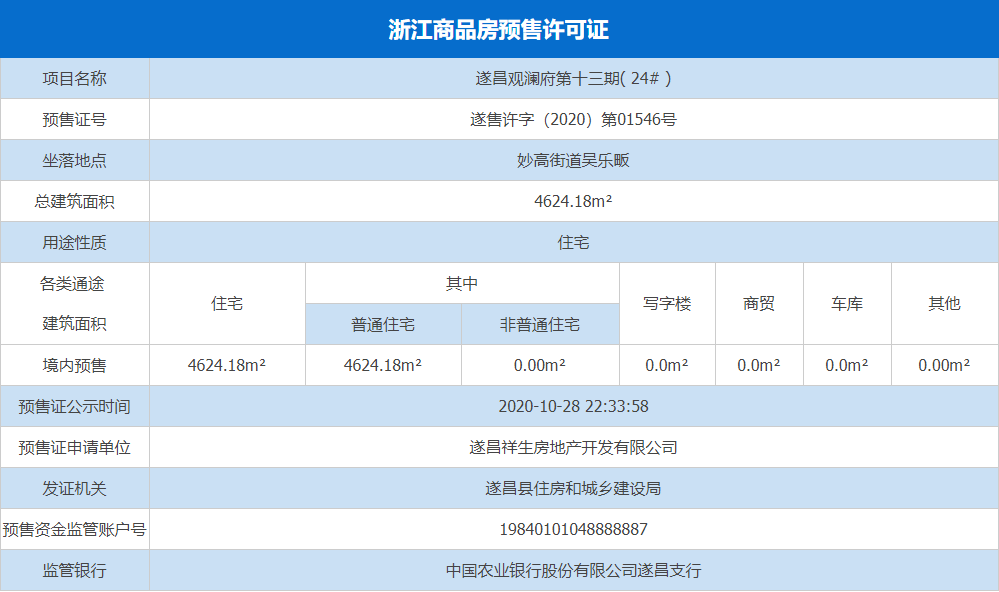 遂昌祥生和泰•观澜府预售证公示