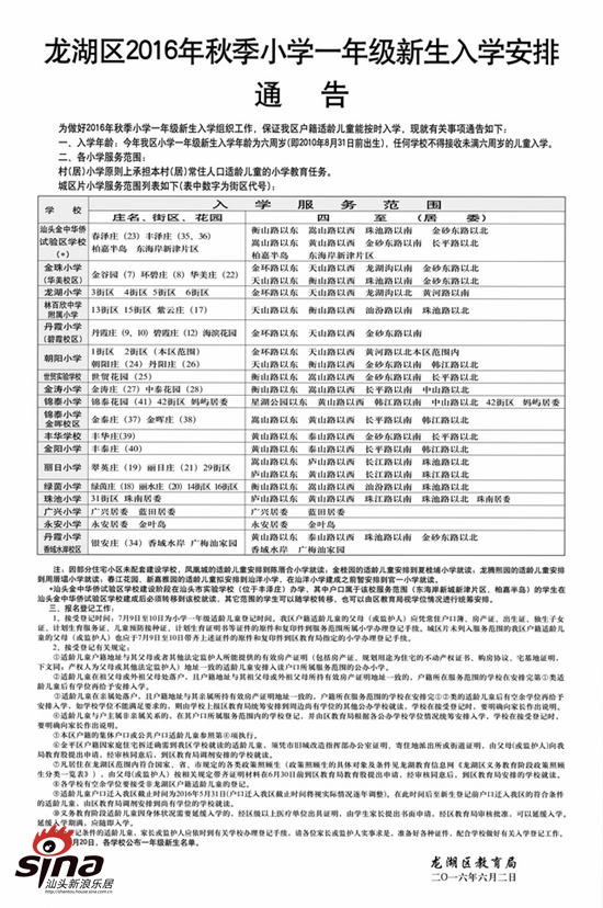 汕头金平、龙湖区2016年最新附小小学划分(学区学第六南阳图片