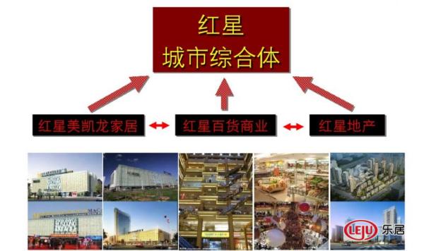 重磅!红星美凯龙落户高陵 区内楼盘抢先看