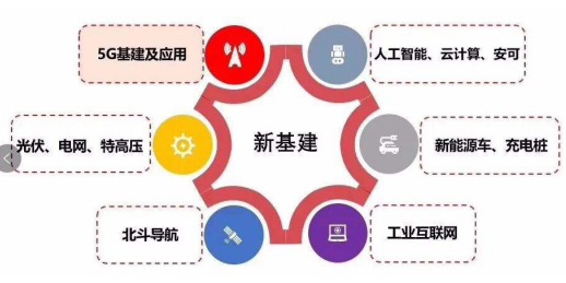 美的