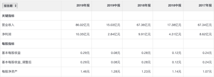 力高：千亿货值下的“双轮驱动