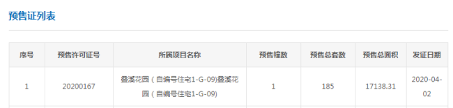 拿证速递|叠溪花园185套新货出炉 主推80-104㎡三房