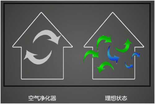 墨瑟除霾窗,树立室内空气质量新标准