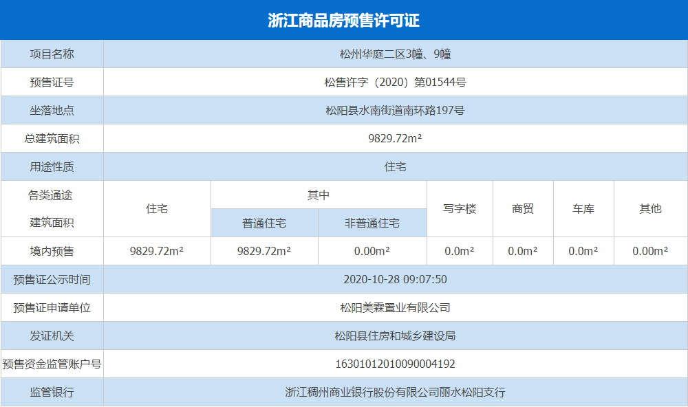 松阳松州华庭预售证公示