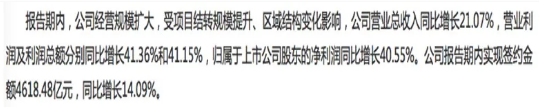 业绩预喜