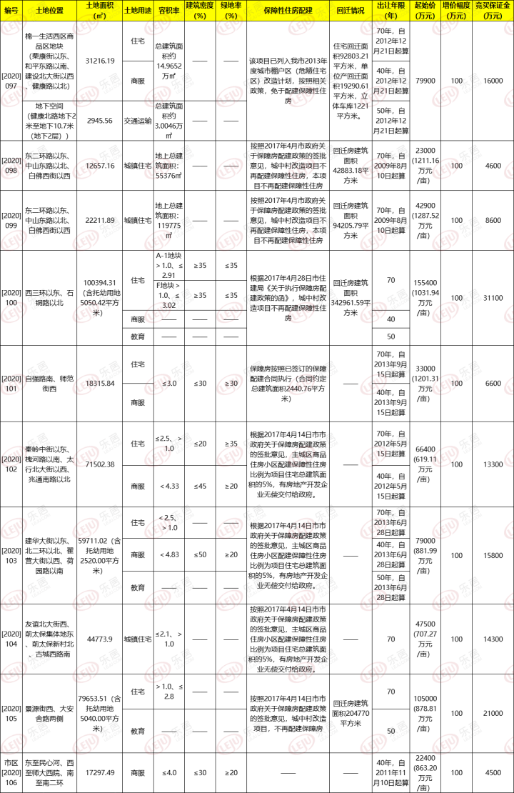 一周楼市汇|好房双11砍价福利持续 东原、万科等项目热力开盘加推