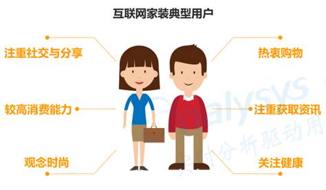 互联网家装典型用户特征