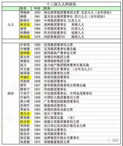两会信号：房地产税加速地产新闻上路 粤港澳大湾区规划要发布了