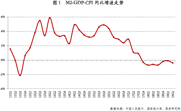 金融環境