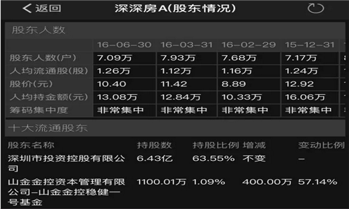 买买买!恒大地产情定深深房,7万人笑了 - 市场