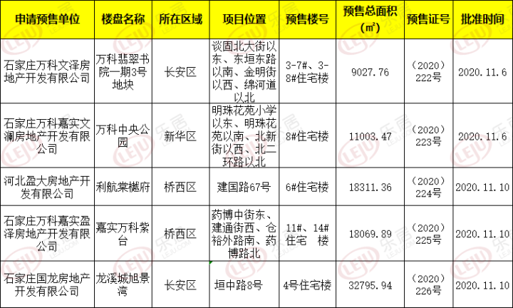 一周楼市汇|好房双11砍价福利持续 东原、万科等项目热力开盘加推