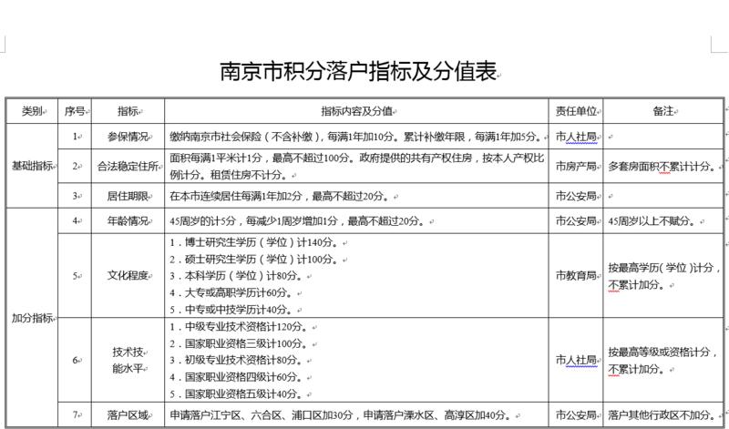 南京公布积分落户政策 明年2月1日起购房落户