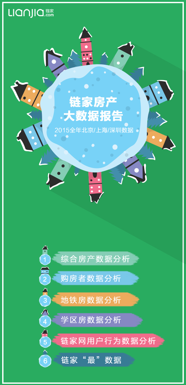 2015链家房产大房产新闻数据报告出炉
