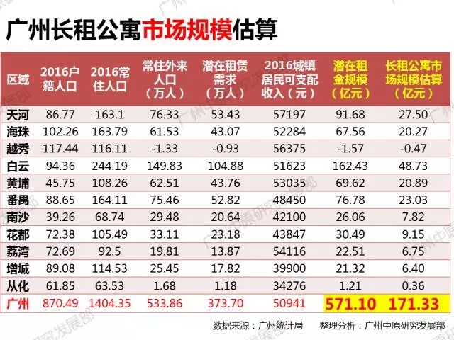 中国人口增长率变化图_广州人口增长率