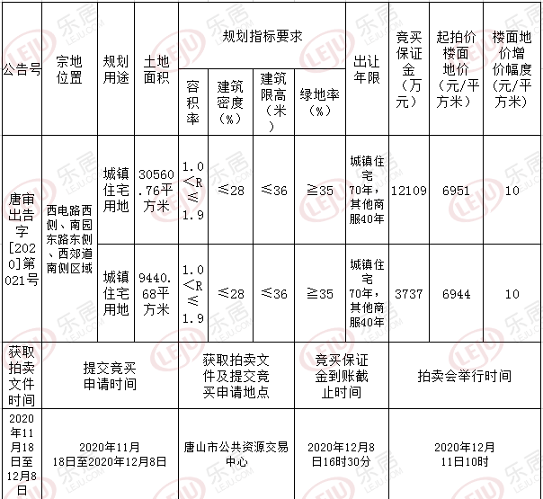 土拍预告：12月11日站西片区4宗地块将土拍