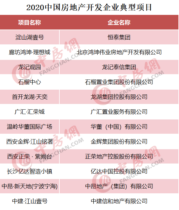 典型項(xiàng)目