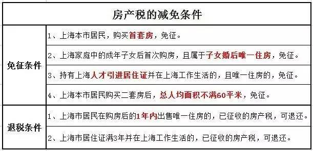 上海置业小课堂之房产税的交付方法和计算公式