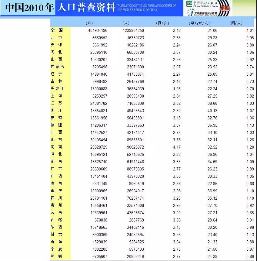 国家人口统计局网站_统计局 城镇登记失业率10年来始终维持较低水平
