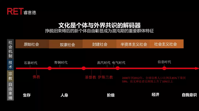 和依附人口_世界人口和民族 种族 分布图(2)