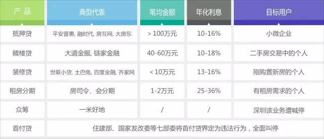 万亿级住房金融市场的诱惑 创业者怎样才能从银行手中分得一杯羹