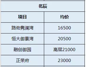 以上价格为指导参考价格,实际价格请以项目售楼处为准