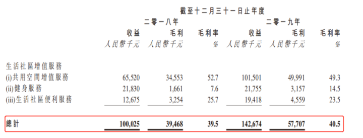 银城生活服务：第三方项目拖累