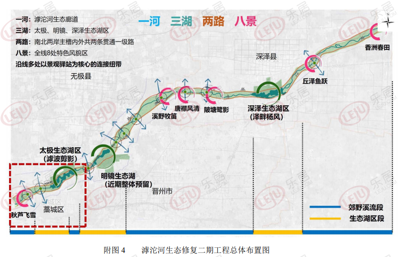 总投资超6亿滹沱河生态修复二期项目规划曝光将建特色风貌区等