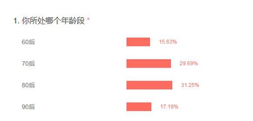 各年龄段人口调查_下图为 四次人口普查中国各年龄段人口占总人口比重变化图(2)