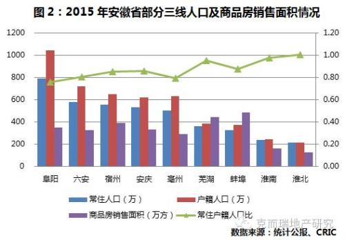 合肥人口和gdp_合肥都市圈已拥有七城,以全省四成国土和人口创造六成GDP(3)