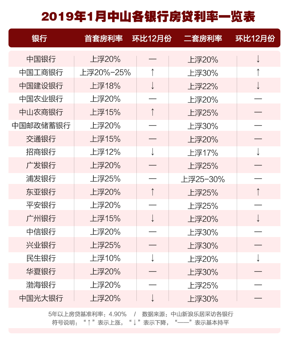 数据标题文字5