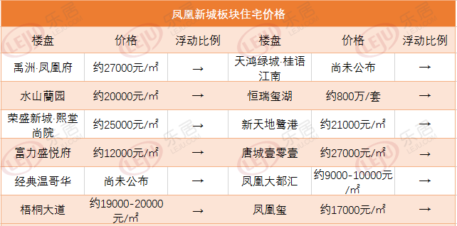 市场成交|上周唐山预售量环涨约237.65% 站西片区土拍揽金16.08亿