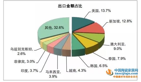 数据