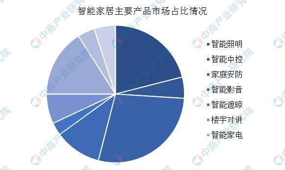 数据来源：CSHIA、中商产业研究院整理