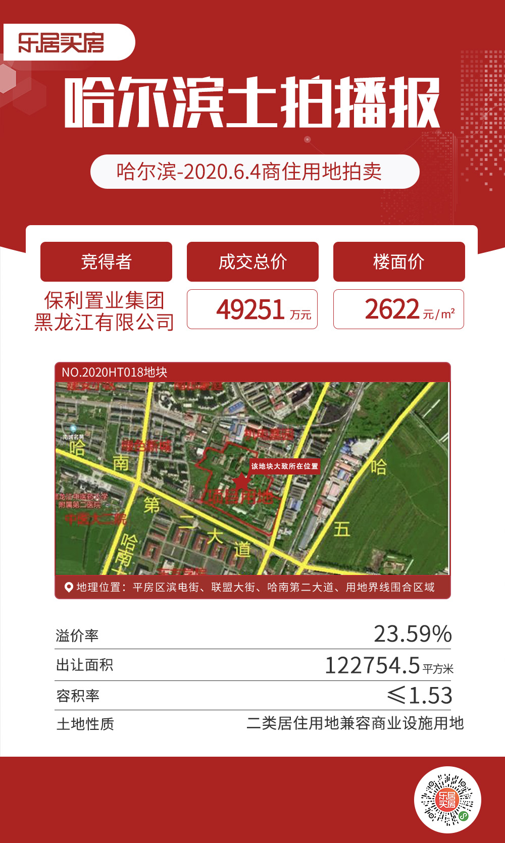 土拍快报|保利版图再拓展 4.9亿摘得哈南超12万平商住地！