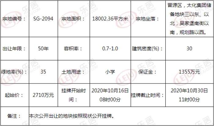 土拍预告丨总价9.826亿起！太原晋源区吴家堡两宗综合用地挂牌出让
