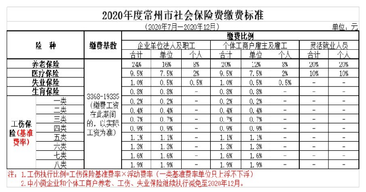 常州 乐居