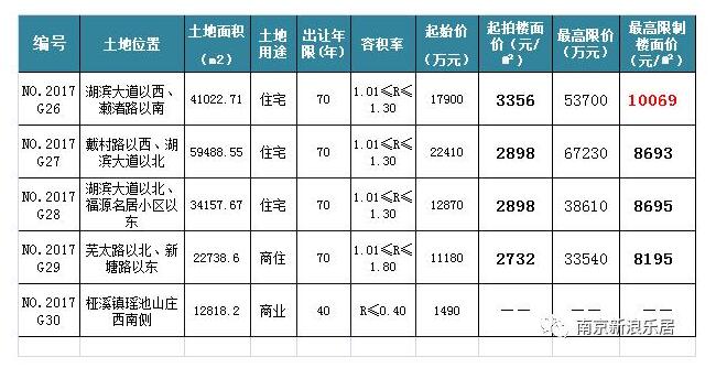 南京高淳房价猛追溧水!新房涨价最新报价已破