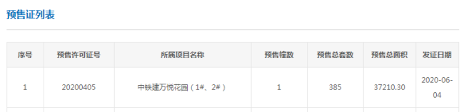 拿证速递|6月4日广州新批房源581套！南沙有地铁盘售平层及复式