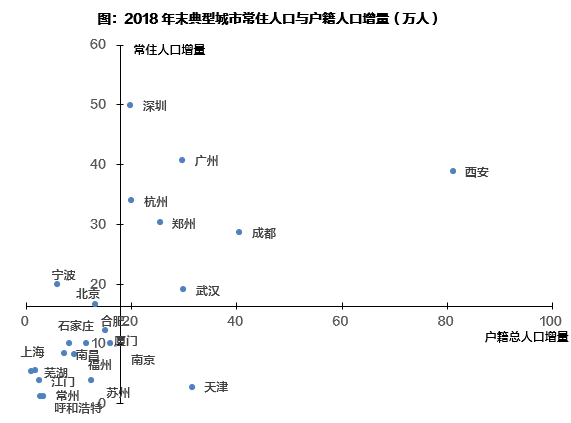 人口