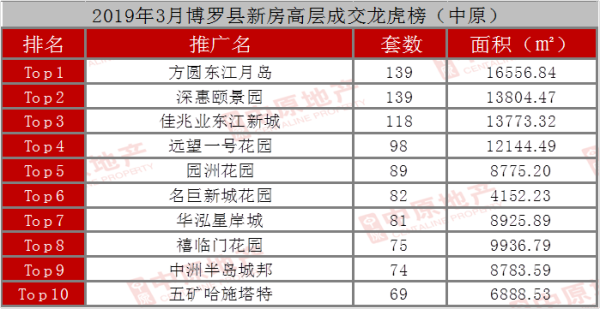 2019歌曲排行榜推荐_2019最新流行歌曲都有哪些 2019最好听的歌排行榜公布