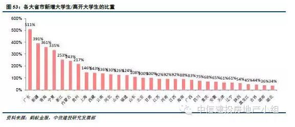 人口迁移:一场你死我活的城市战争 - 人物观点