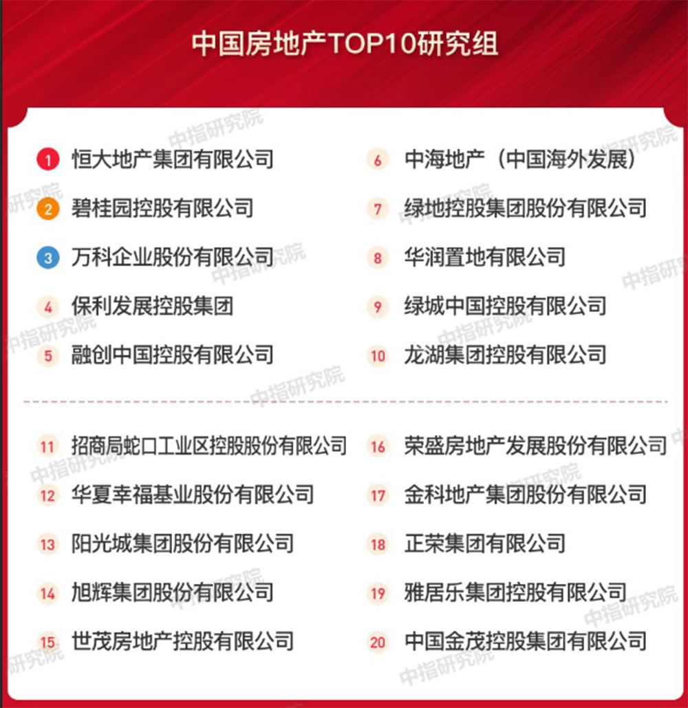 中国房地产TOP20