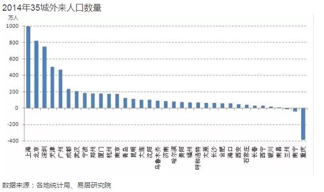 苏州常住人口_苏州常住人口1061万人-苏州又拿了个第一,就问服不服 这次你也出(2)