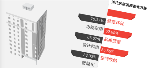 调查报告