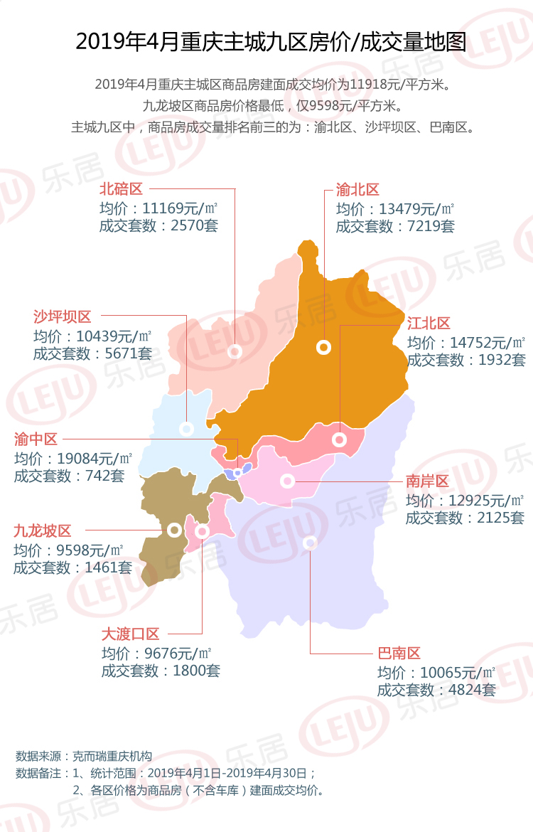 2019年4月重庆主城九区房价地图