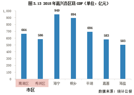 城市分化