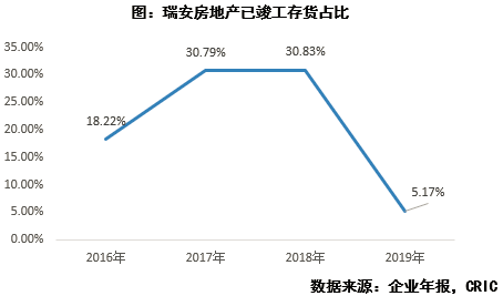 瑞安